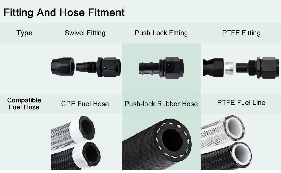 CPE 10FT 3M 4AN 6AN 8AN 10AN Tubo flessibile per carburante intrecciato Adattatore per linea aria gas olio e raccordi terminali