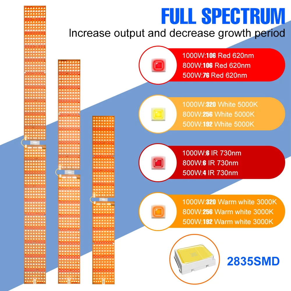 LED Phytolamp Quantum Board Plants Light Full Spectrum LED Panel Grow Lights Flower Seedling Indoor Hydroponics LED Growth Lamp