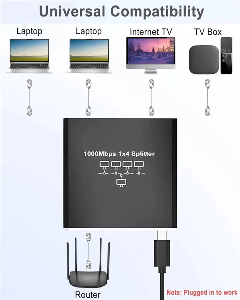 1000Mbps RJ45 Splitter 1 to 4 Ethernet Adapter Network Splitter Cable Extender Gigabit LAN Connector for PC Laptop TV Router