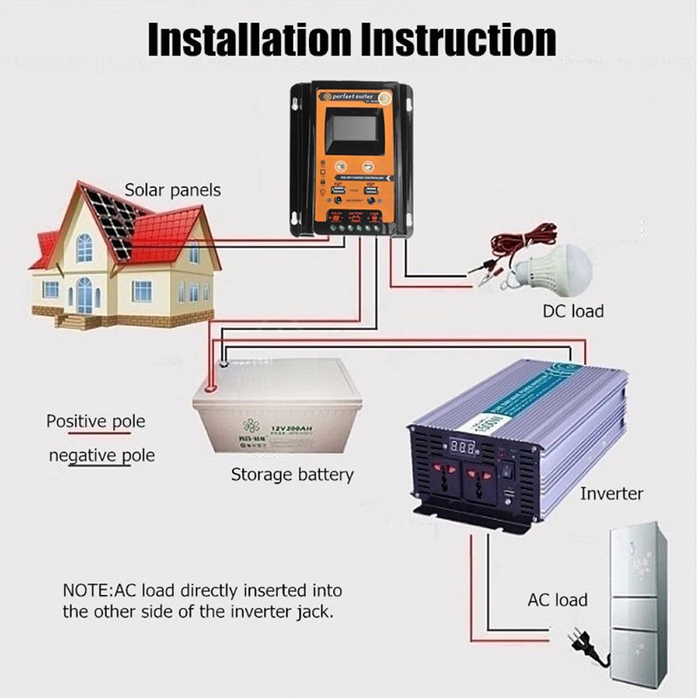 MPPT PWM Solar Controller 70A 50A 30A LCD Display Solar PV Charge Controller 12V 24V Battery Intelligent Regulator Dual USB