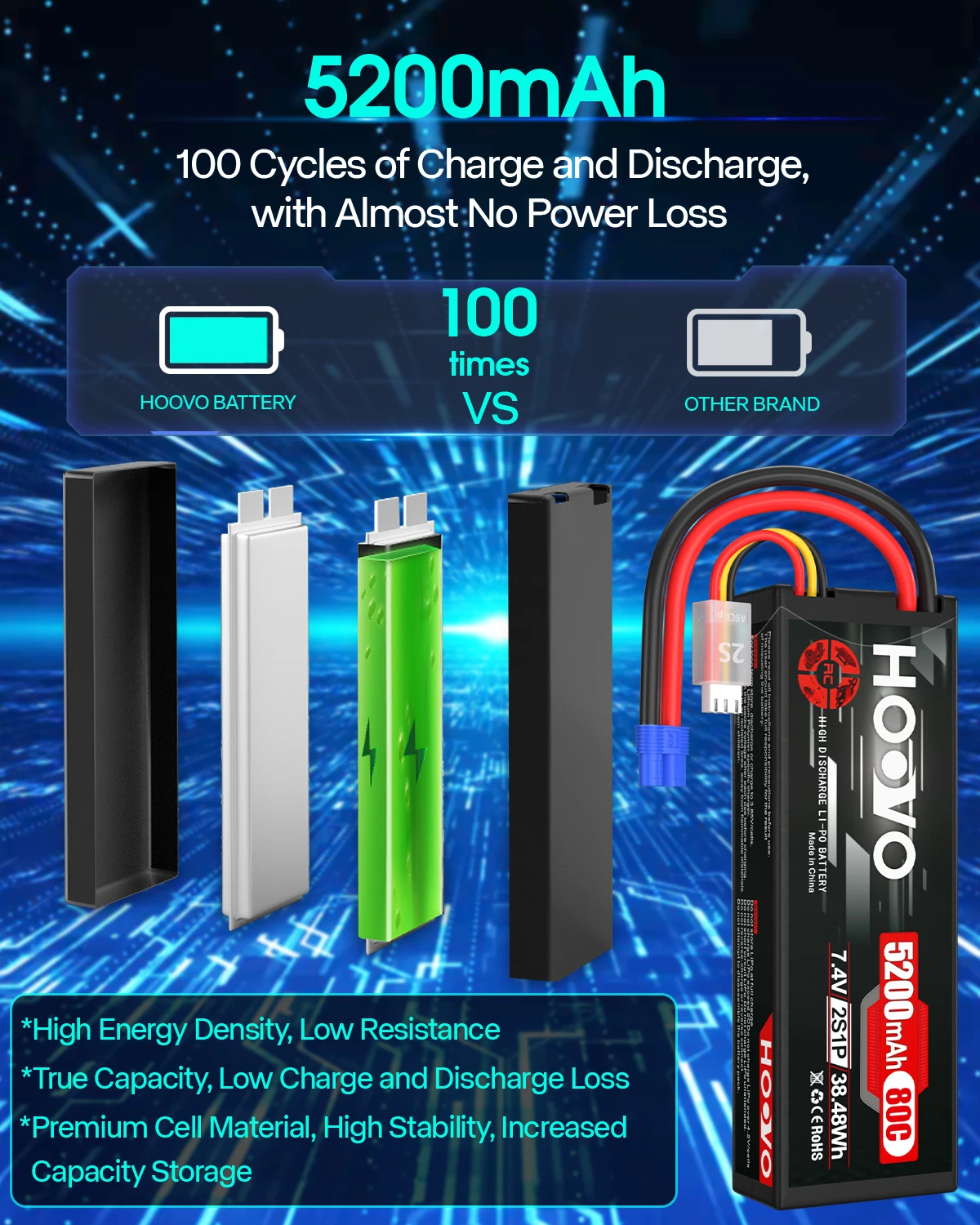 HOOVO Lipo Battery 2S 7.4V 5200mAh 80C Battery Hard Case with EC3 Plug for RC Car Helicopter Quadcopter UAV Drone FPV Tracxas