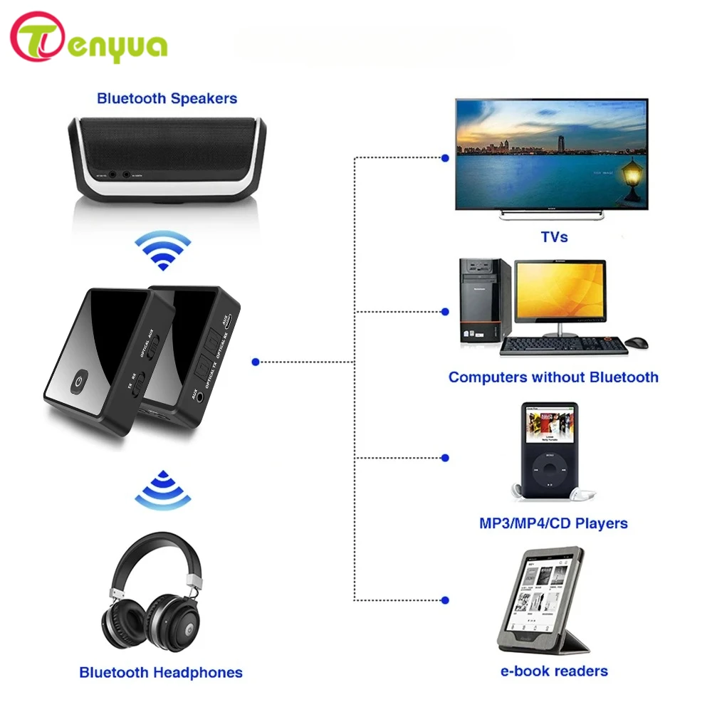 2 In 1 Bluetooth 5.…