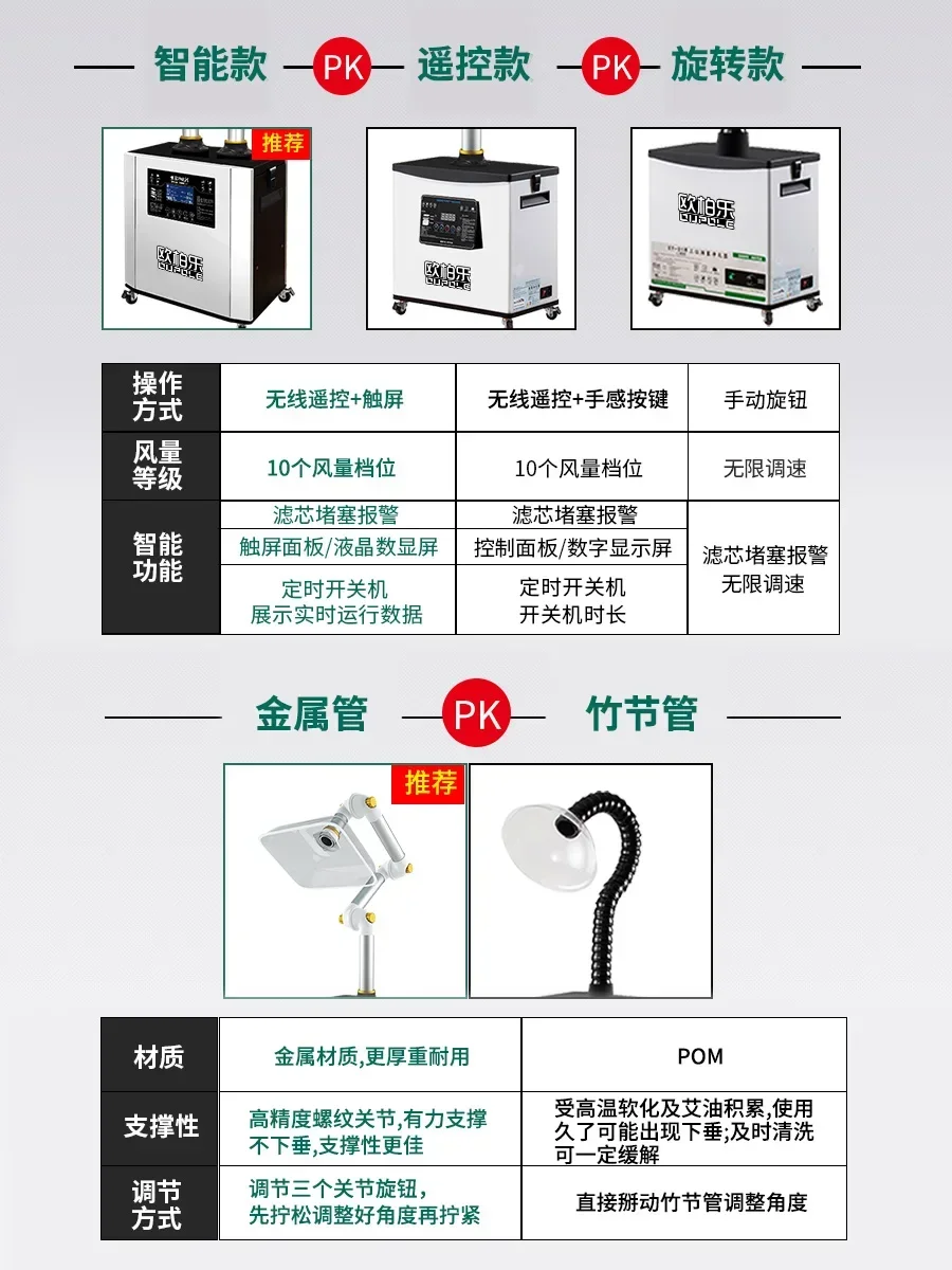 家庭用灸煙清浄機、排気システム、ヨモギ
