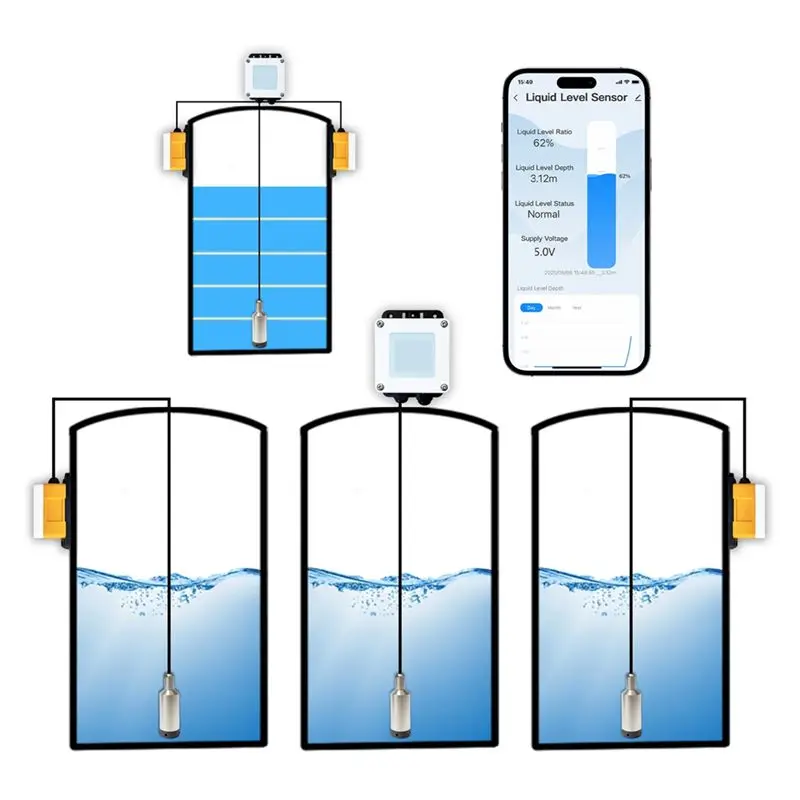 ME202W 5M Intelligent Water Tank Level Sensor Meter Tuya Remote Wifi High Accuracy Oil Water Level Meter-AEF7
