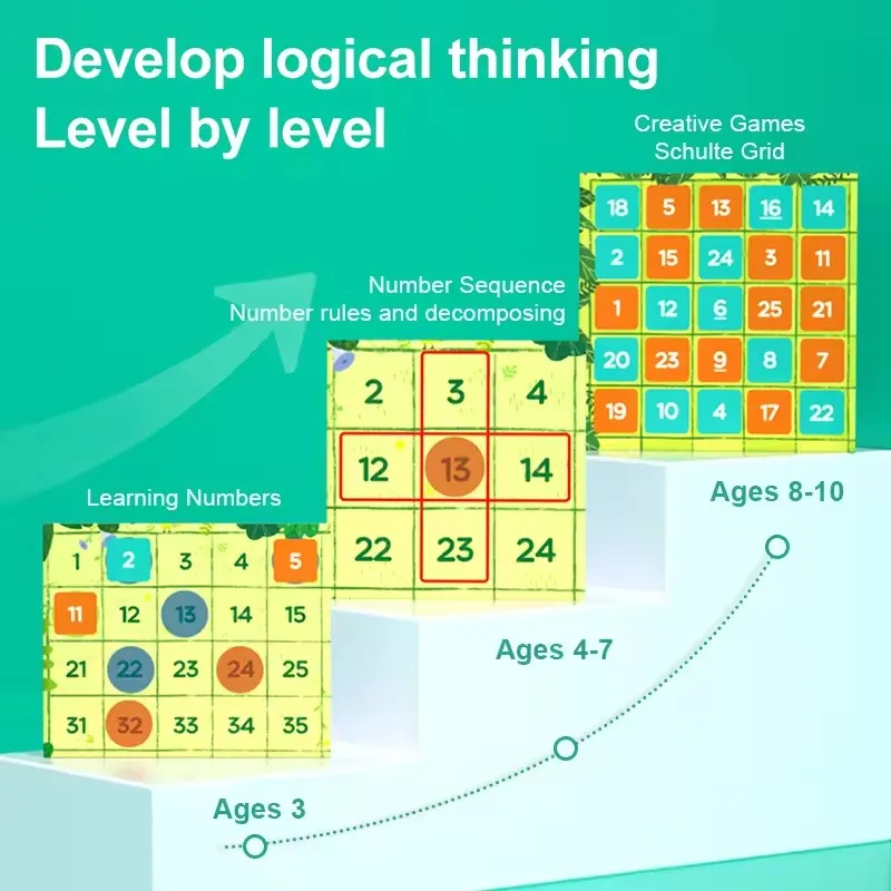 กระดานแม่เหล็กมิดเดียร์ ร้อยตัวเลข ฝึกการจดจำตัวเลข เสริมสร้างปฏิสัมพันธ์ระหว่างพ่อแม่ลูก เกมเรียนรู้คณิตศาสตร์ ของเล่นคณิตศาสตร์