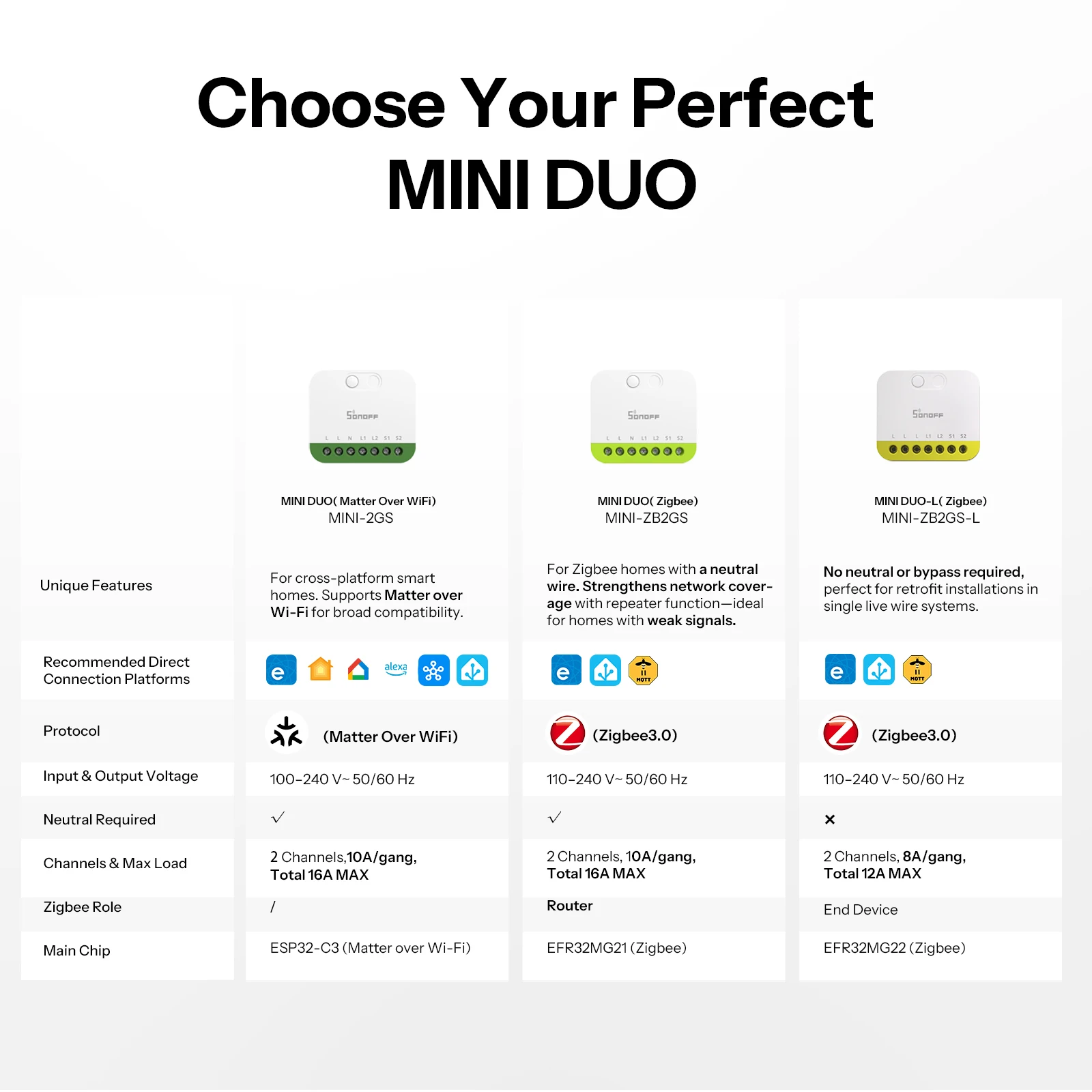 SONOFF MINI DUO-L 2-kanałowy inteligentny przełącznik Zigbee MINI-ZB2GS-L Nie wymaga przewodu neutralnego Dwukanałowe sterowanie zewnętrznym przełącznikiem Mniejszy rozmiar — zdjęcie produktu 6