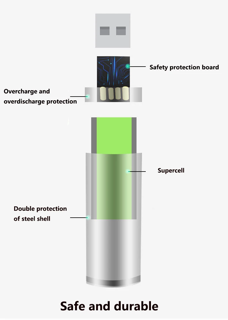 For Daweikala AA USB rechargeable Li ion battery 1.5V AA 5500mah / Li ion battery watch for toys MP3 player thermometer keyboard