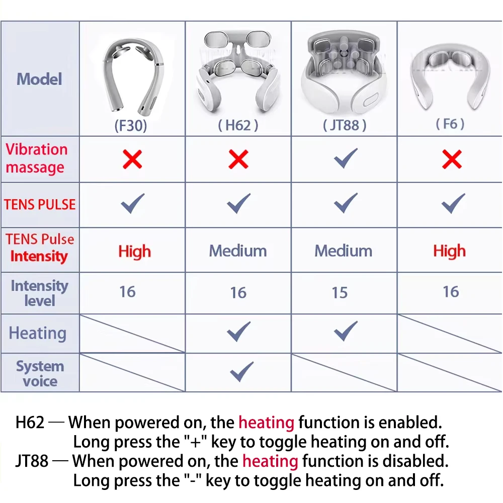 TENS Pulse Neck Massage Household Cervical Spine Massager Wireless Smart Sholder Cervical Massager Heating Muscle Punch Beating
