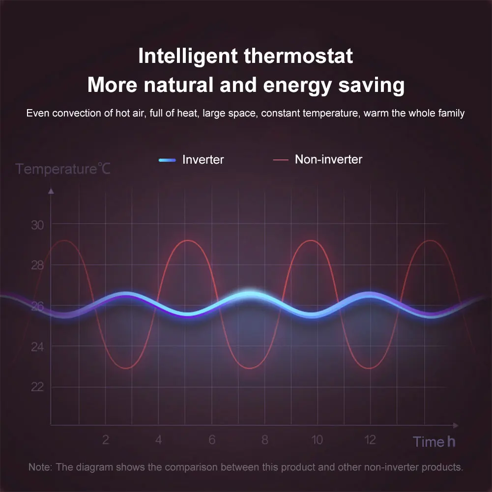 Mini Air Cooler Remote Control Wall Mounted Intelligent Heater Touch Screen 16-40 Degrees Adjustable Cooling Heating Second Gear