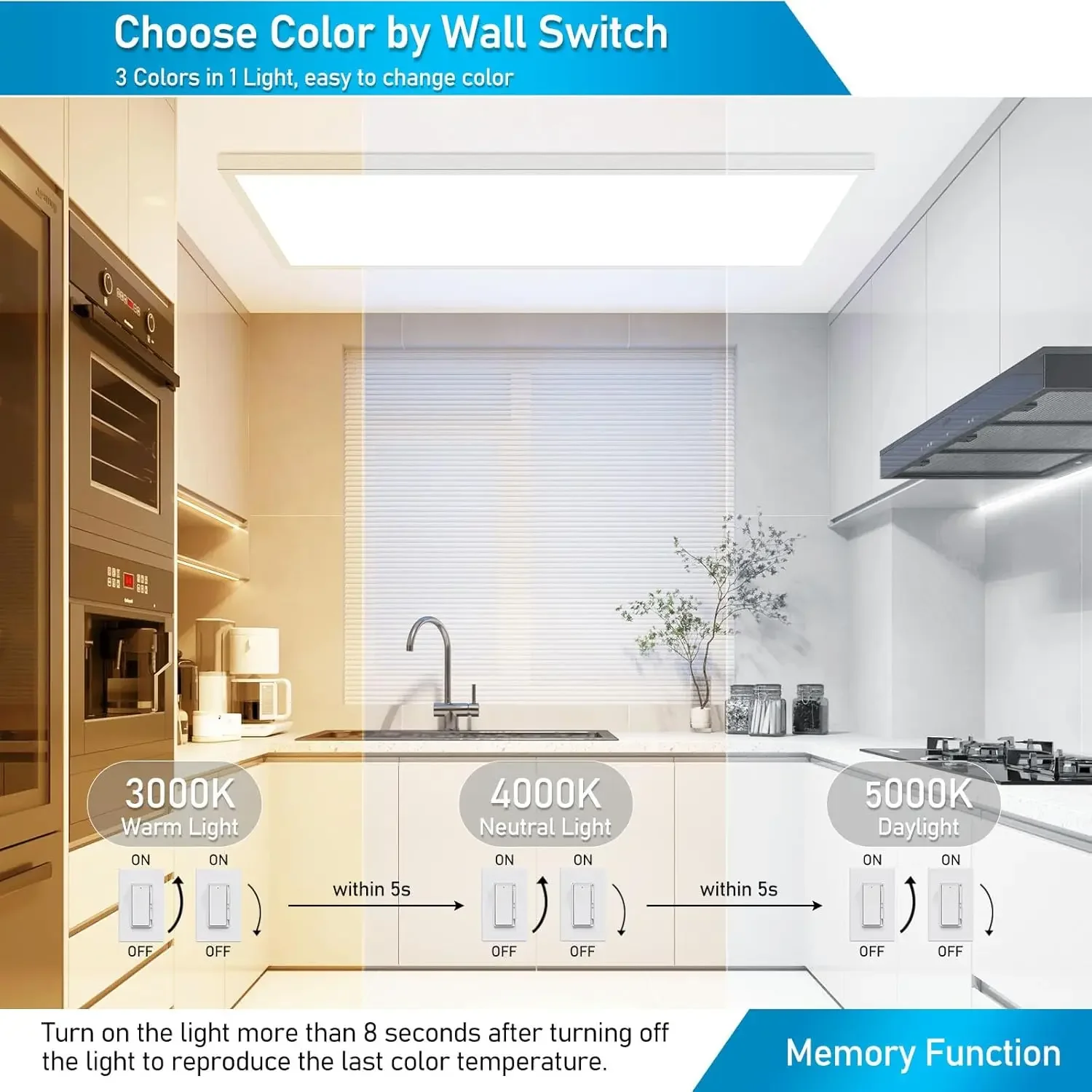 2x4 LED Flat Panel Light Surface Mount - 70W 7700LM 3000K/4000KTriac Dimming 10%-100% 120V Ultra Thin 2x4FT Flush Mount