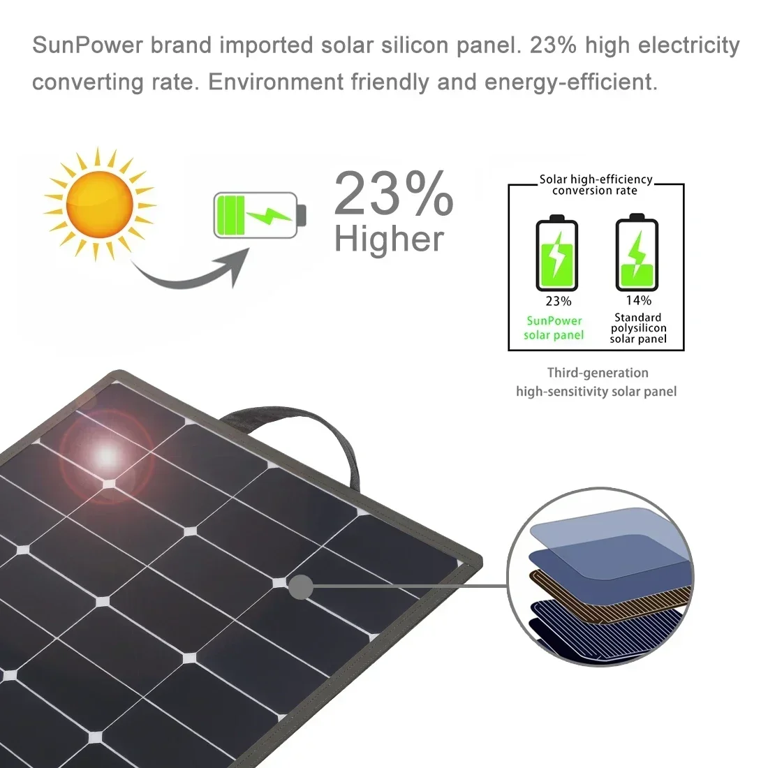 yyhc Eco Friendly HAWEEL 100W Portable Folding Solar Charger Panels Outdoor Travel Rechargeable Home Use  Panel