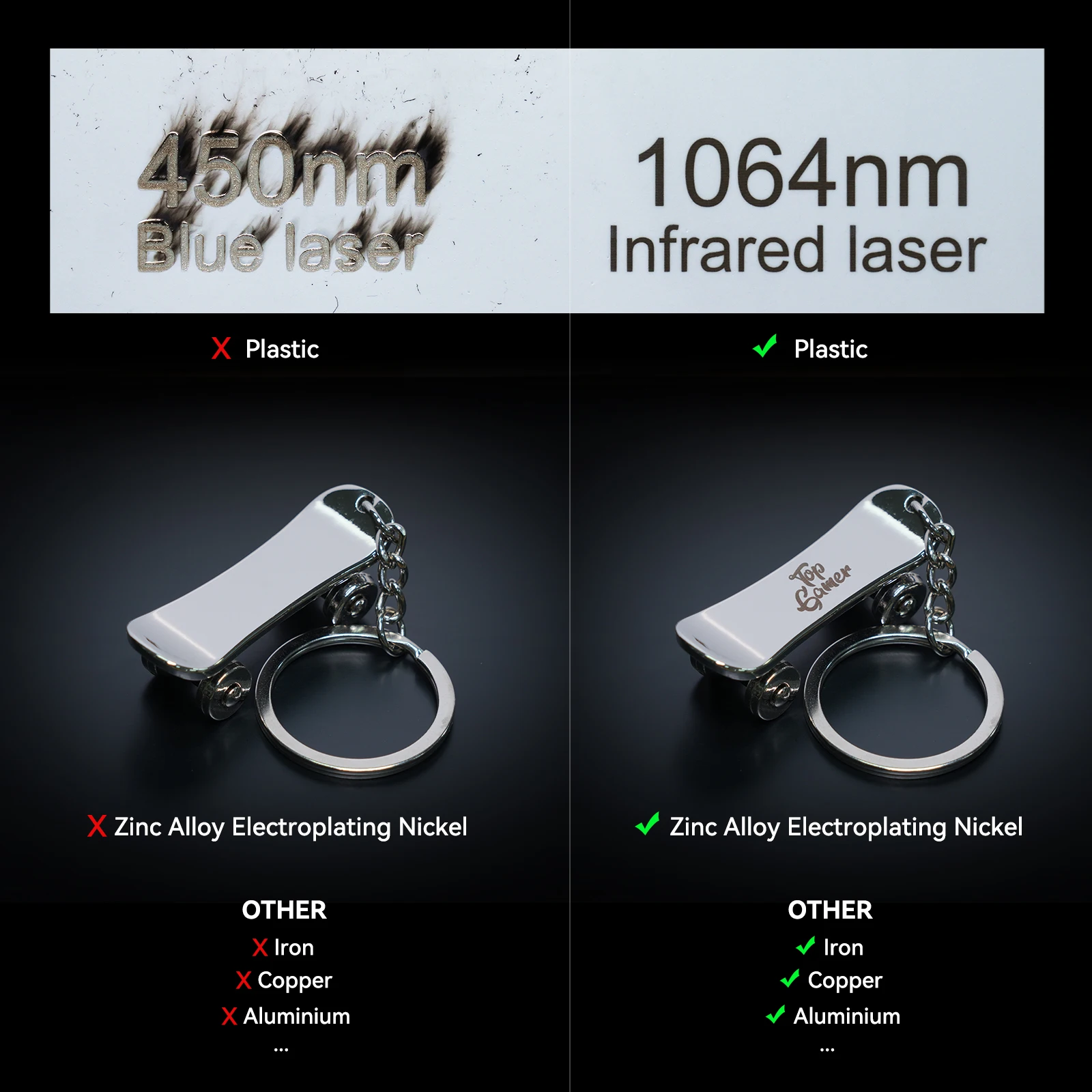 Sculpfun 1064 nm 2 W Infrarot-Lasermodul IR-2 0,03 mm ultrafeiner Laserpunkt für Metall- und Kunststoffgravur für Lasergravur