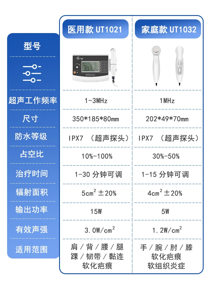 Contemporary medical ultrasonic therapeutic apparatus tennis elbow ganglion fasciitis softening scar lumbar disc