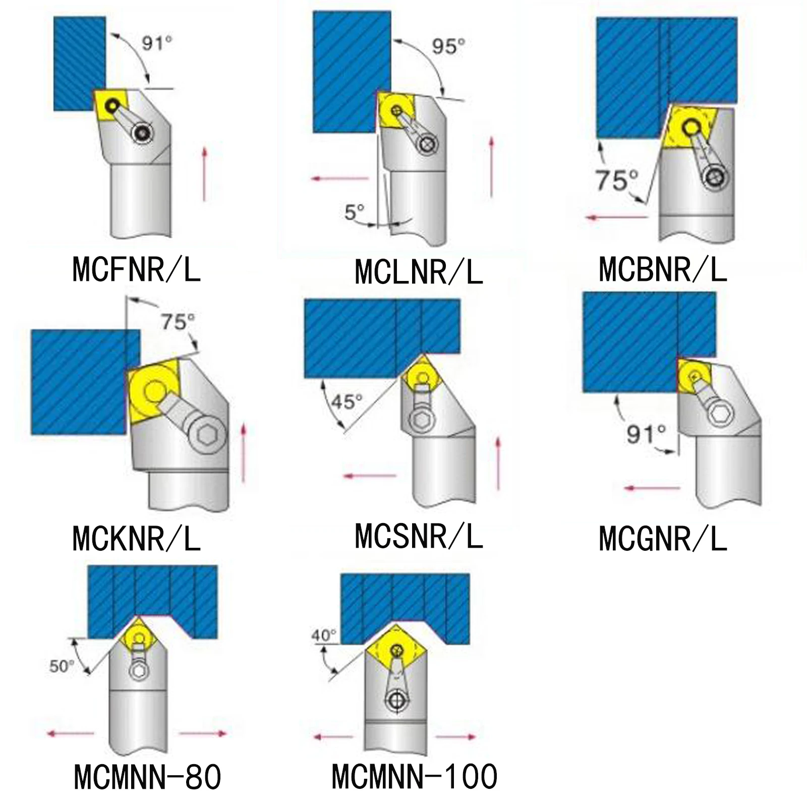 

MC Series External Turning Tool Holder 40 45 50 75 91 95 Degree MCLNR2020K12 MCSNR2020K12 MCKNR2020K12 MCBNR2020K12 MCMNN2020K12