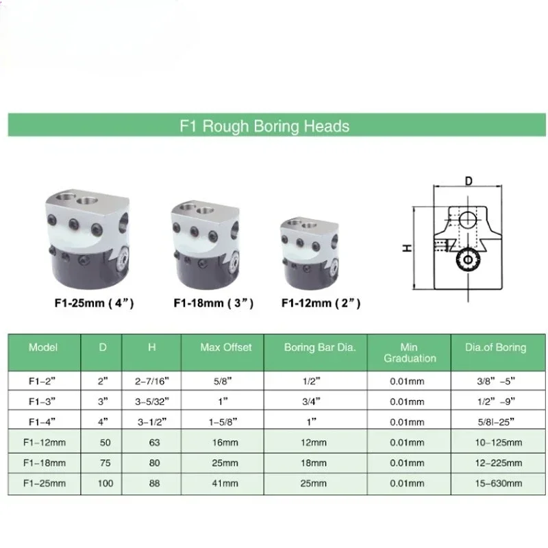 F1 2/3/4 inch 50/75/100mm F1 Type Boring Head 12/18/25mm Lathe Boring Bar Milling Holder For Milling Machine Tools + Hex Wrenche