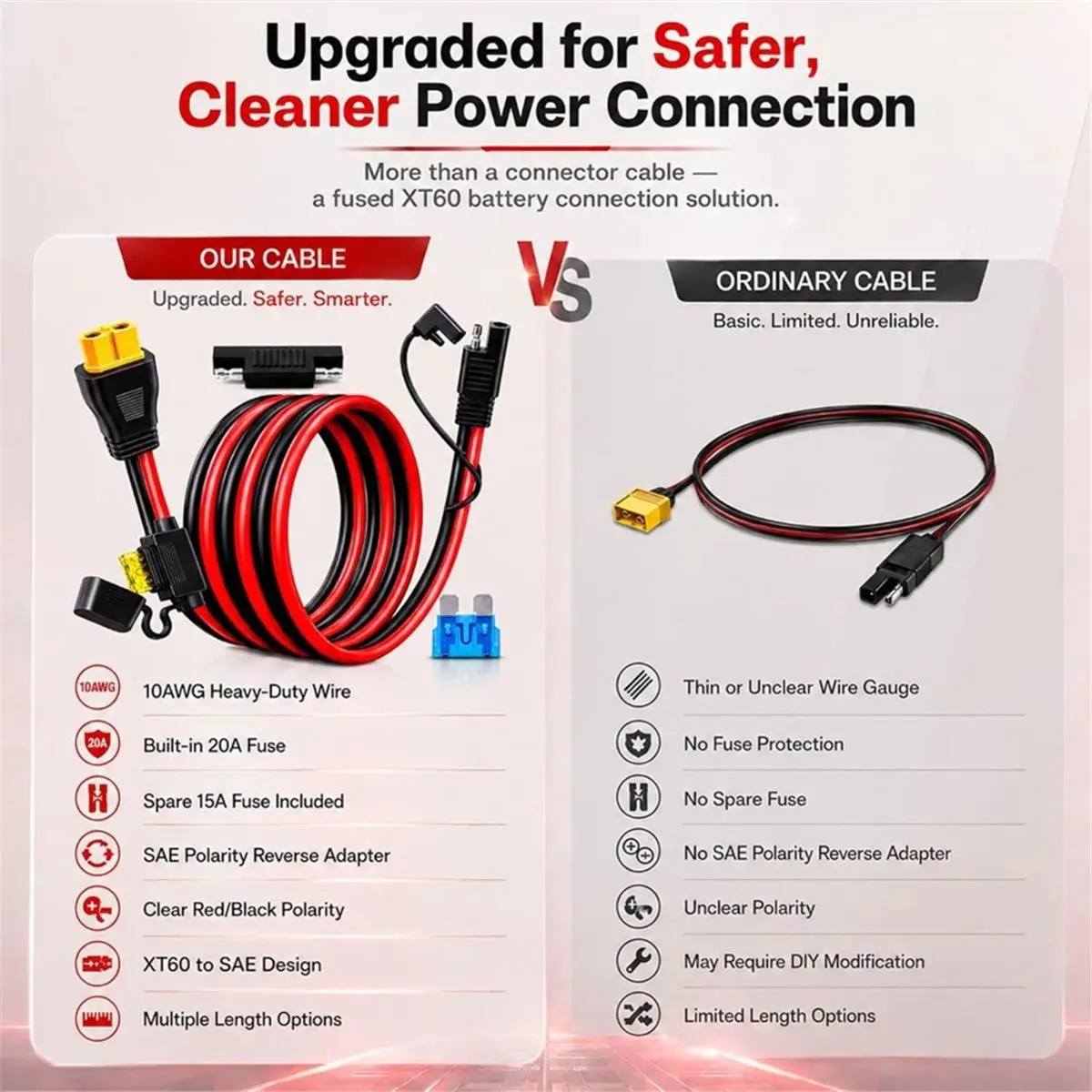 to SAE Connector, 10AWG Connector Extension Cable with Inline Fuse 15A/20A, Heavy Duty Pure Copper Female