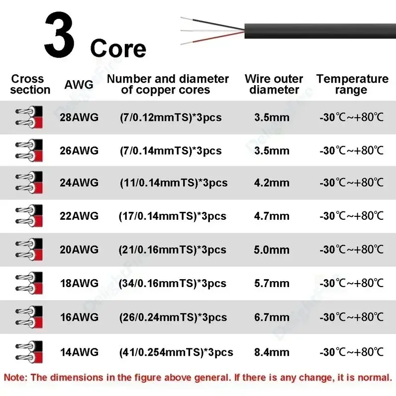 26 AWG UL2464 Electrical Wire 2 3 4 5 6 7 8 9 10 Core Flexible Speaker Audio Wire 12V Car Round Cable For Automotive Light Bar