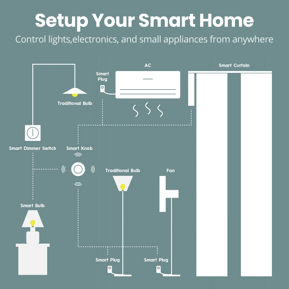 AVATTO Tuya ZigBee Smart Knob Dimmer Light Switch, Wireless Scene Switch Remote Control Smart Bulb Works for Alexa Google Home