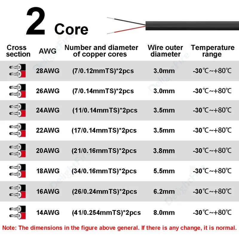 2-adriges Kabel 28 26 24 20 18 16 14 22AWG, ummanteltes Kabel, flexible Isolierung, 12V LED-Kabel für LED-Streifen, Lautsprecher, Audio. – Detail 2