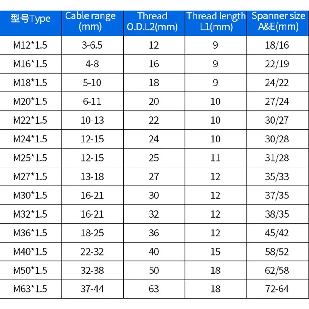 Waterproof Cable Gland Connector IP68 White Black Nylon Plastic Metric Cable M6 M8 M10 M12 M14 M16 M18 For 4-8mm Cable 10pcs