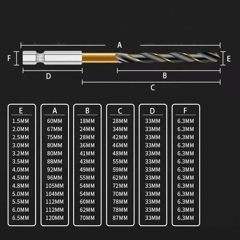 Broca recubierta de titanio HSS con cambio rápido, vástago hexagonal de 1/4 pulgadas, acero de alta velocidad de 1,5-6,5mm para herramientas de