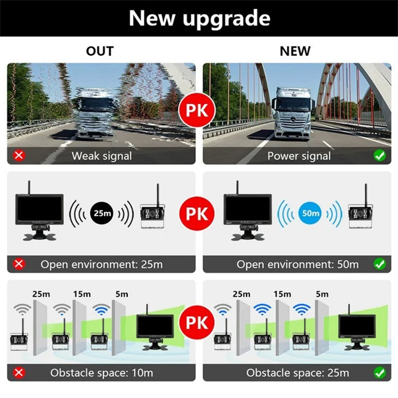 Tela sem fio do monitor do carro, monitores reversos do veículo, invertendo a câmera, monitor do carro para o auto caminhão RV, 7"