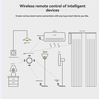 Leading-Smart Knob Switch Tuya Zigbee Wireless Button For Home Automation, Scene Creation Via Smart Life App