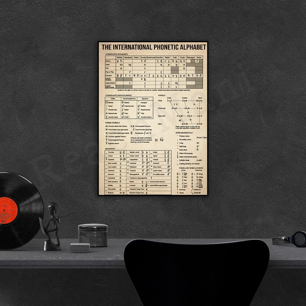 International Phonetic Alphabet, Phonetic Alphabet and Morse Code Printing, International Alphabet Educational Wall Art Poster