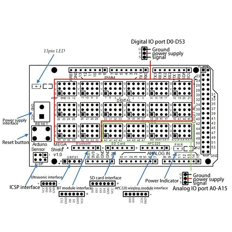 Shield V1.0 V2.0 2560 Expansion Development Board