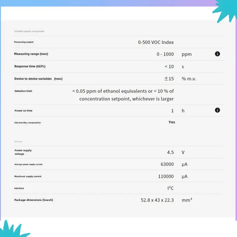 ABZW SEN54 Environmental Sensor Module For HVAC And Indoor Air Quality Applications