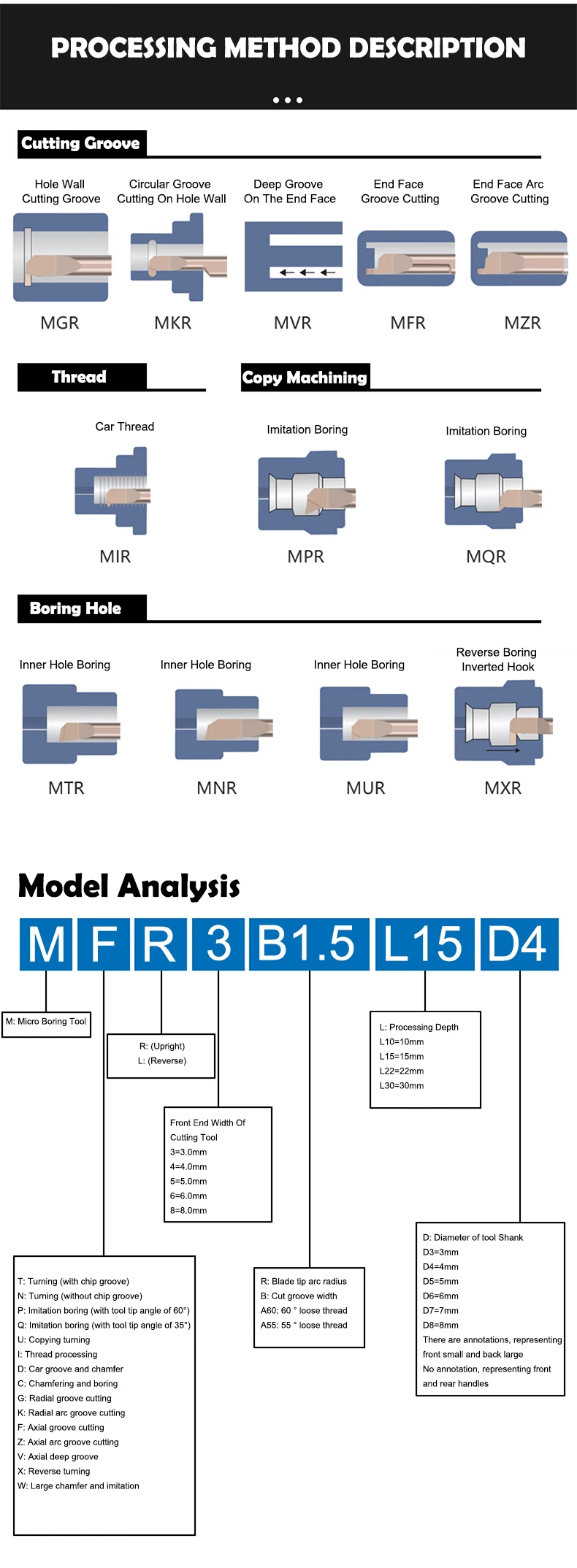 AZZKOR MFR Kleinbohrwerkzeuge aus Wolframstahl-Hartmetall für CNC-Maschinen, seismisch widerstandsfähiges Innenbohrwerkzeug – Detail 10