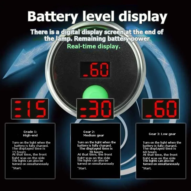 【A38M】Aluminum Alloy Durable High-Power LED Flashlight With USB Charging-Multi-Purpose Design