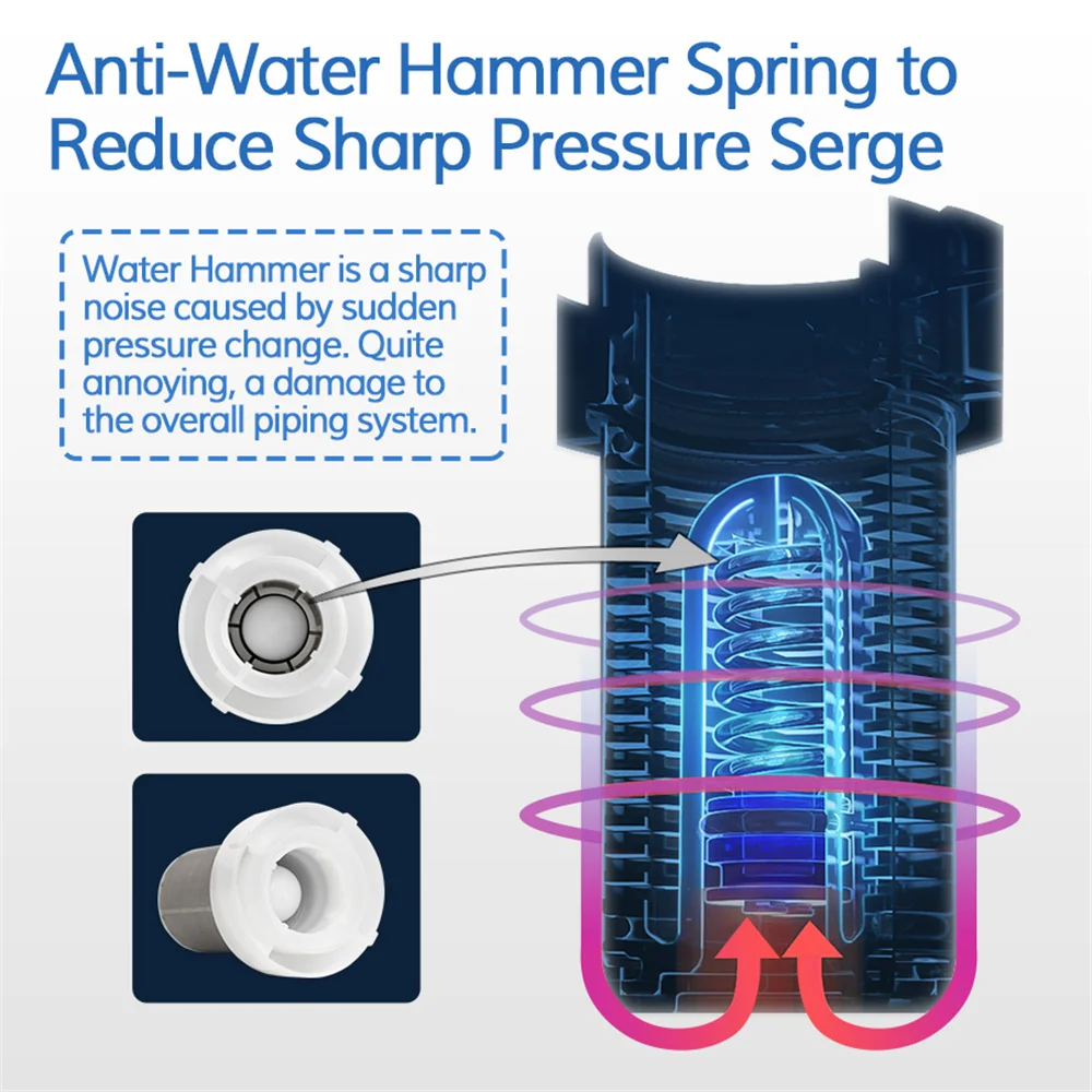 Briskspring SQ550B-BS خرطوشة استبدال فلتر المياه الرواسب (300 ميكرون)