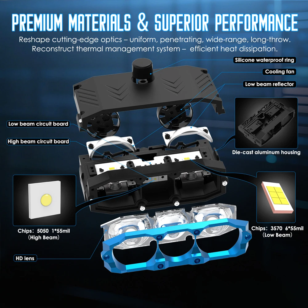 500W Triple Lens LED Spotlight 6000K Projector Solenoid Beam Switching LED Headlight Car Motorcycle Grille Light Offroad Truck