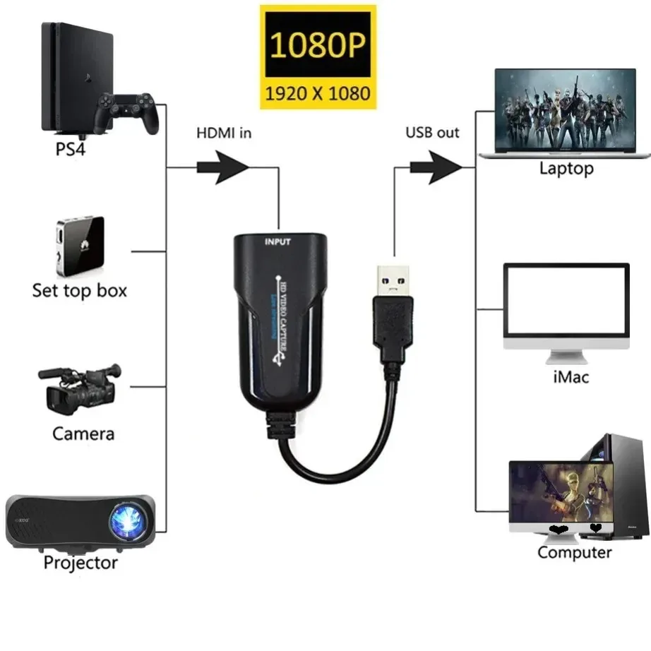 YIGETOHDE-tarjeta de captura de vídeo Compatible con HDMI, adaptador de transmisión de vídeo de 3,0 P para PS4, transmisión en vivo, grabación de vídeo, USB 1080