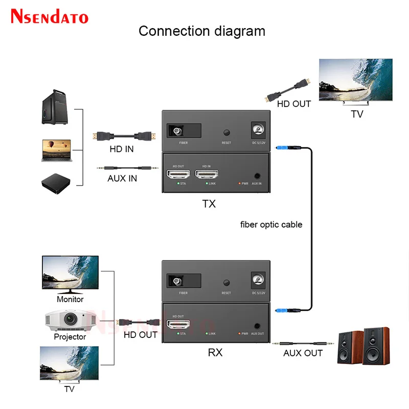 HDMI-compatible Fiber Optic Converter 20km 1080P 60Hz HDMI-compatible Fiber Optic Extender with loop out by SC Fiber Cable