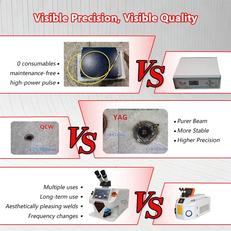 YAG Laser Welding Machine 200W Integrated Human Engineering Design Stable for Gold Silver Platinum Dissimilar Alloys Welding
