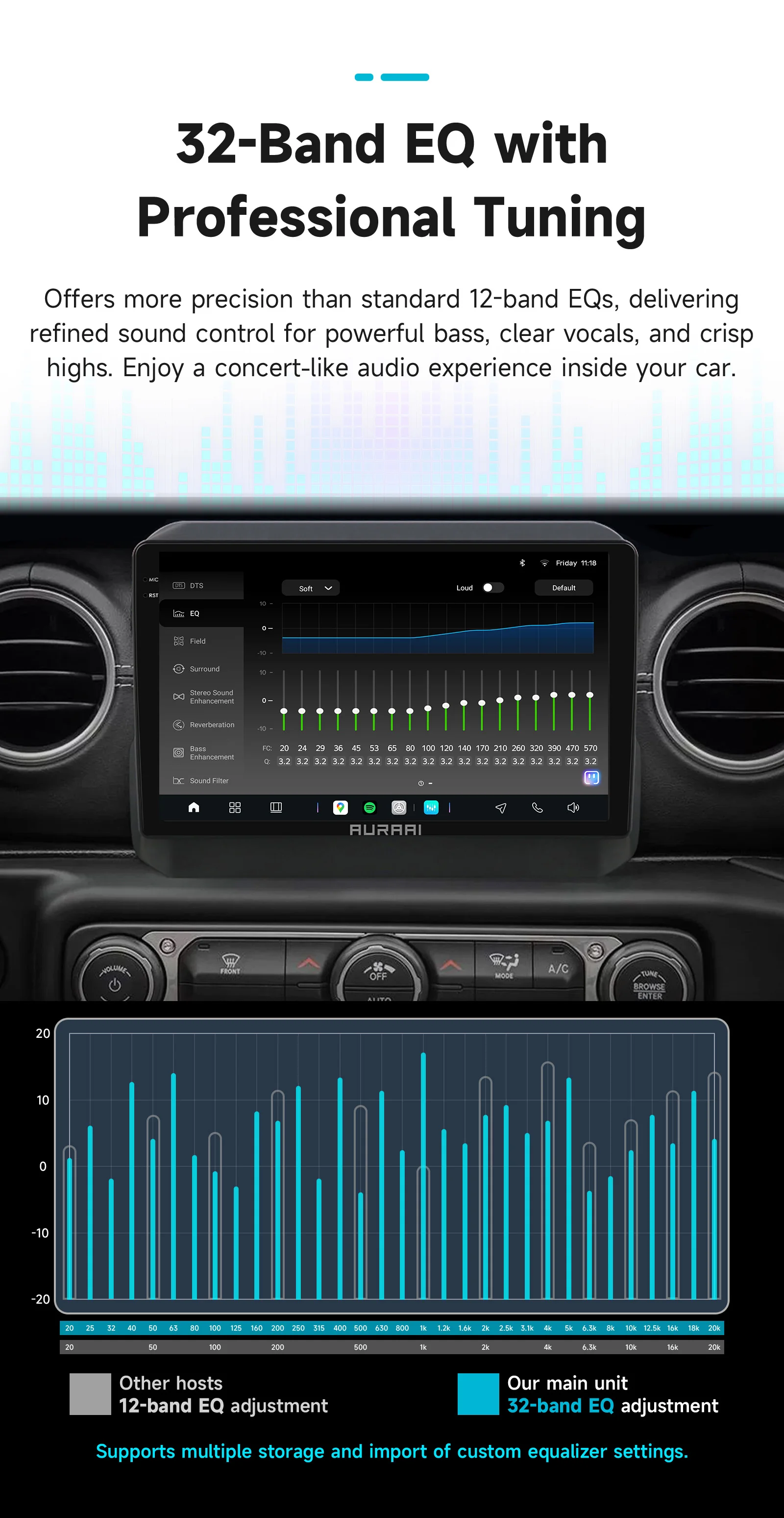 AURAAI X100 2Din Android Auto-Intelligent-Bildschirm für Jeep Wrangler JL Gladiator 2018 - 2021 UIS7870 DSP RDS GPS 4G BT ADAS 360CAM – Detail 13
