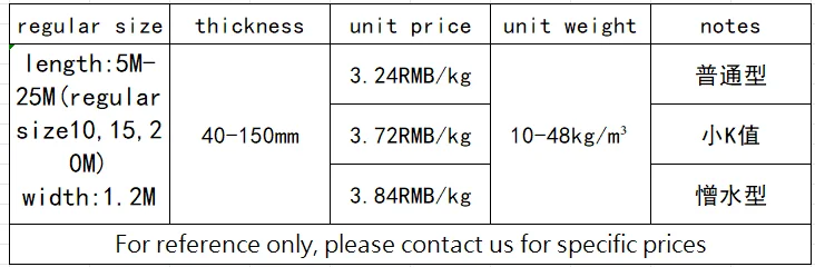 Glass wool insulation roll felt is directly sold by glass wool manufacturers and has sound-absorbing and thermal insulation effe