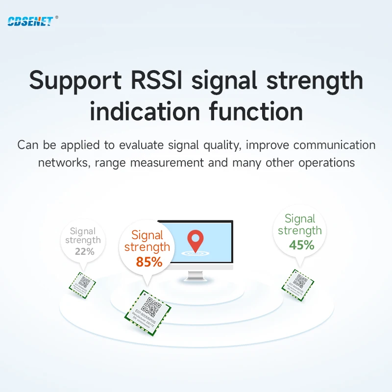 CC1101 868MHz 915MHz Wireless Module SPI CDSENET E07-900MM10S 10dbm 1.5KM RX TX FIFO LQI RSSI Small Size SMD Stamp Holes Antenna