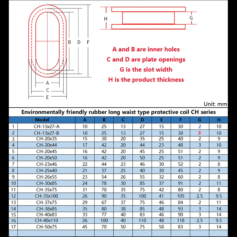 Rubber Protective Coil Grommet Pad Seal Ring Elongated Strip For Protection Wire Cable Flame Retardant Insulation Wire Loop