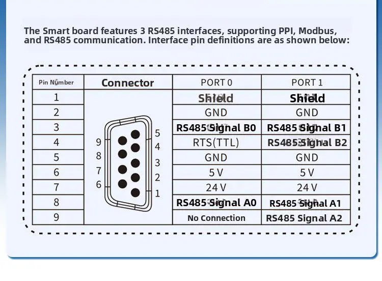 

Беспроводной модуль LORA-MODBUS-IO8R-A для прозрачной передачи данных, цифрового и аналогового ввода-вывода, удаленной связи