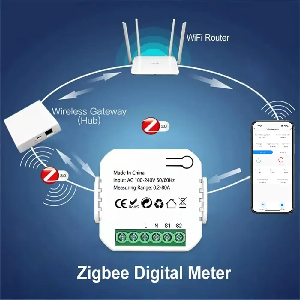 Tuya ZigBee Intelligent Energy Meter Solar PV Power Production 80A Consumption Bidirectional Monitoring Meter 2CT APP Control