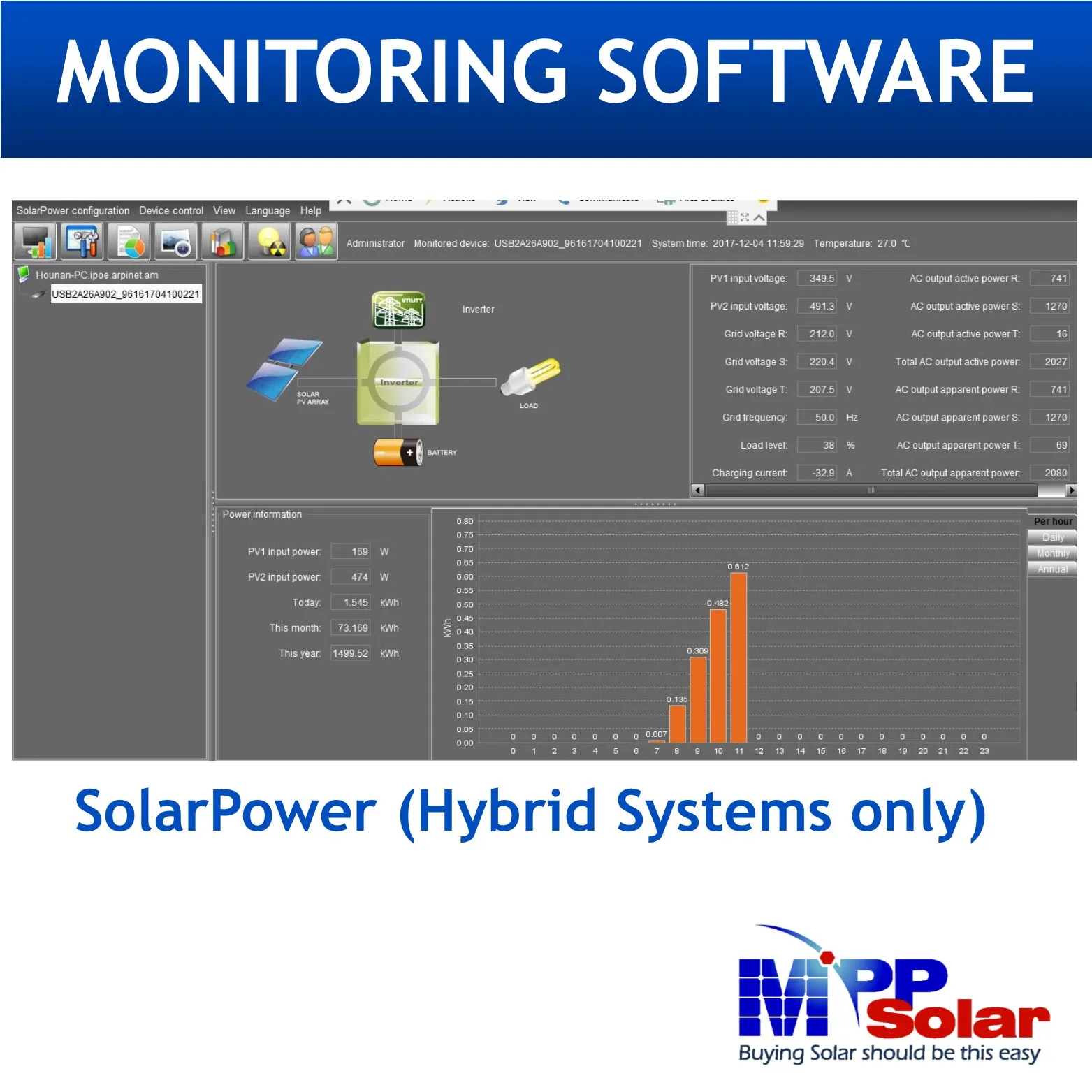 HV 6048WP 6000w 48v 230v hybrid MPP Solar inverter mppt charger 120A IP65 outdoor parallel capable battery less