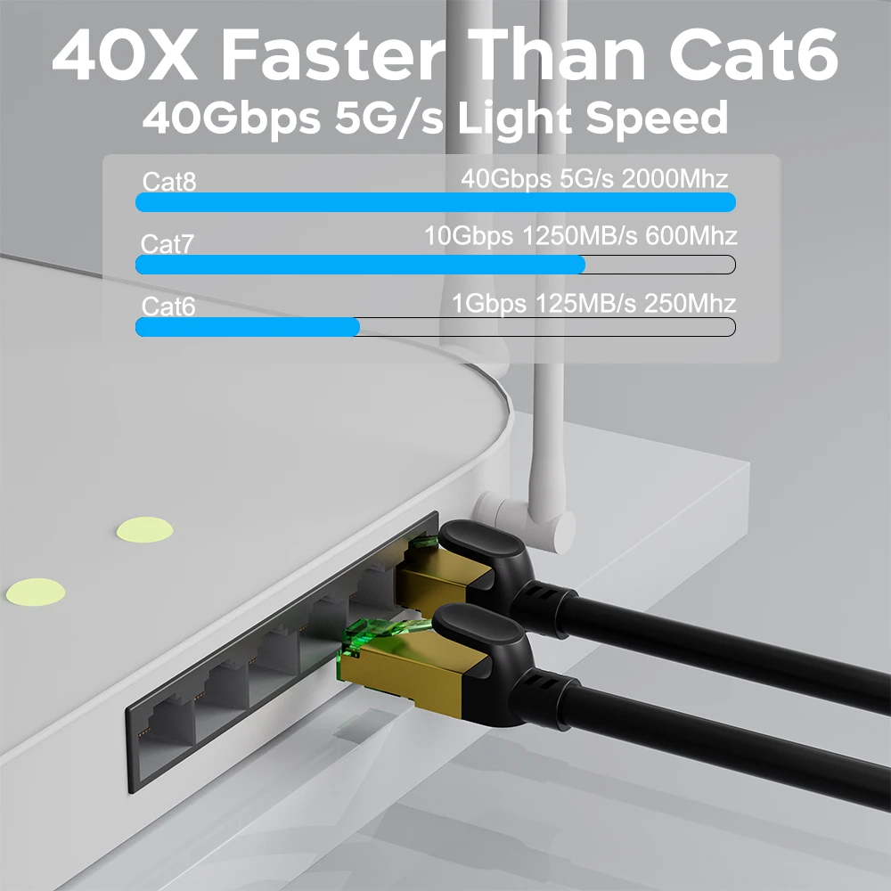 Thumbnail 2 - #62 Best Braided Network Cables to Buy In 2026