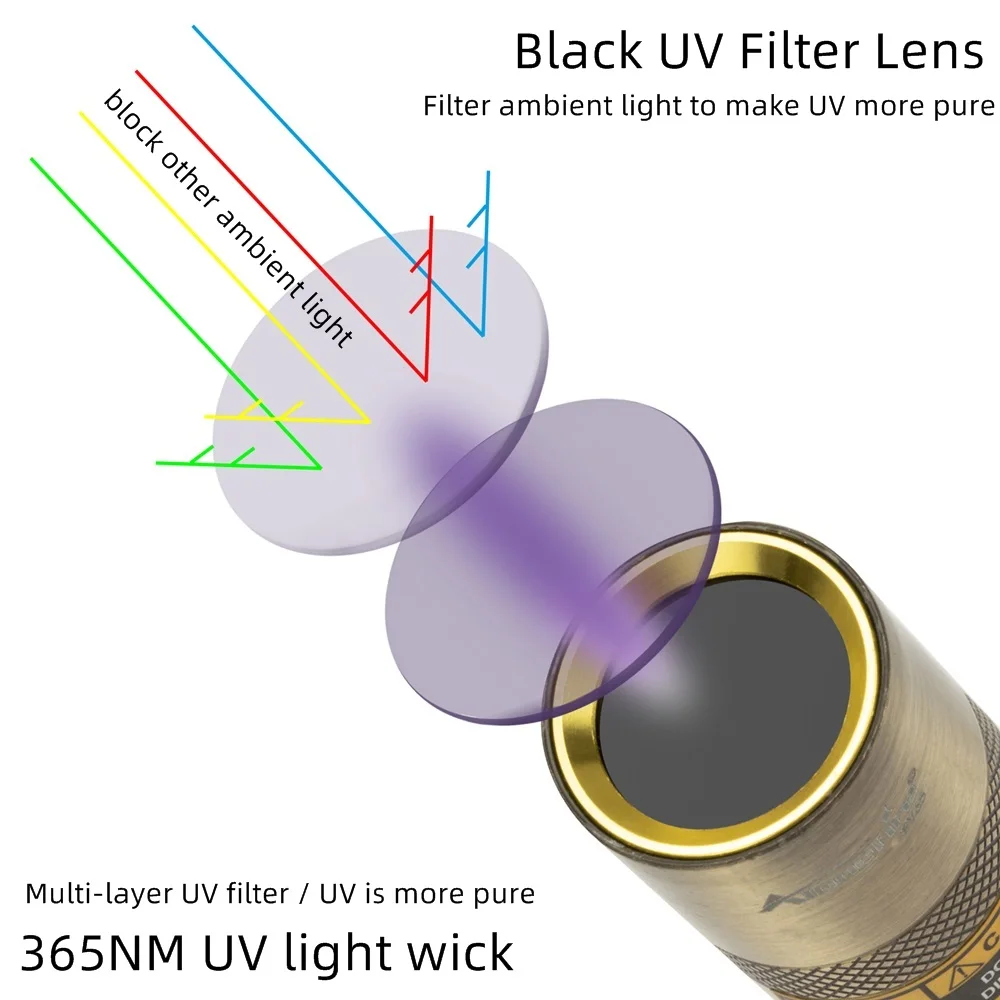 365nm UV 손전등 블랙라이트 충전식 자외선 토치, 개 소변, 애완 동물 얼룩 침대, 벌레 전갈, 형광 감지 SV65