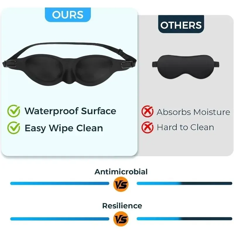 Silicone Sleep Mask 100% Light Blocking Eye Mask Ultra-Soft Skin-Friendly Material Breathable Eye Cover for Rest Travel Yoga