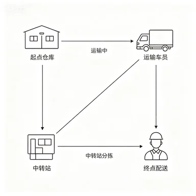 Links are used for freight subsidies or to pay additional price differences image 3