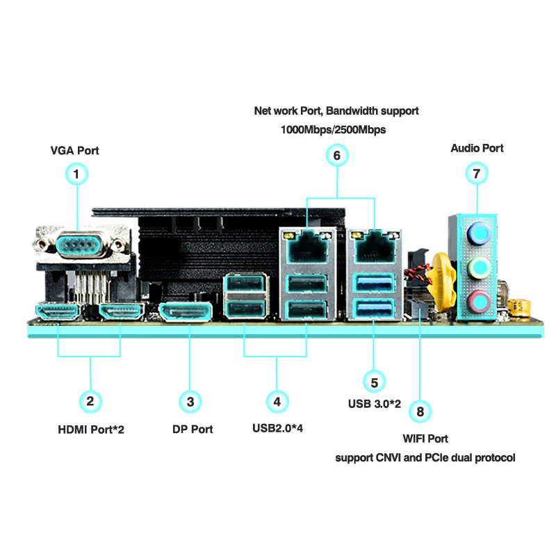 Imagem -05 - Erying-m-itx Placa-mãe Desktop com Núcleo Cpu Onboard Kit Interposer i9 12900hk I912900hk 14c20t Ddr4 Computador pc Gaming