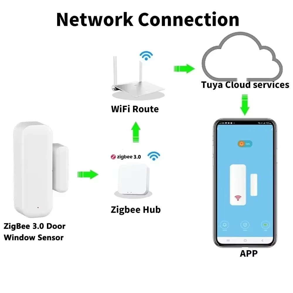 Thumbnail 2 - #32 Latest Window Door Contact Sensors Offers